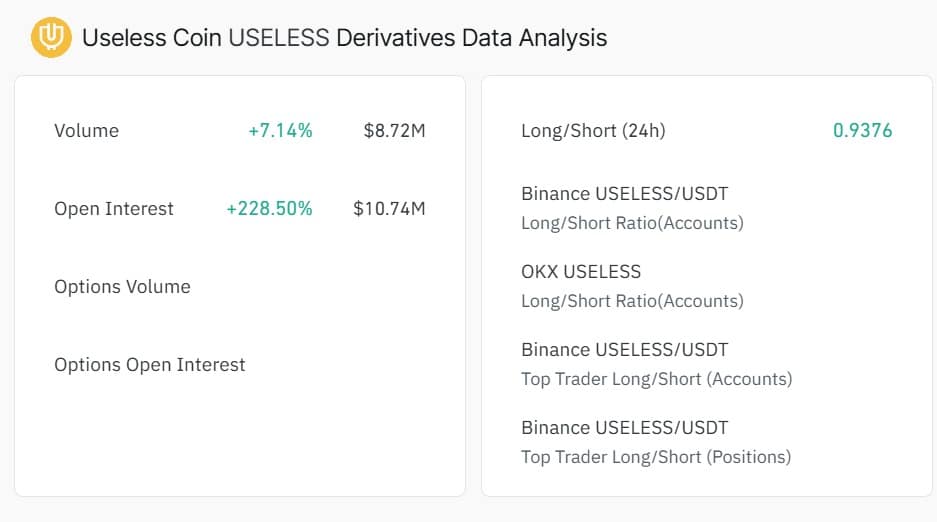 Useless Derivatives data analysis