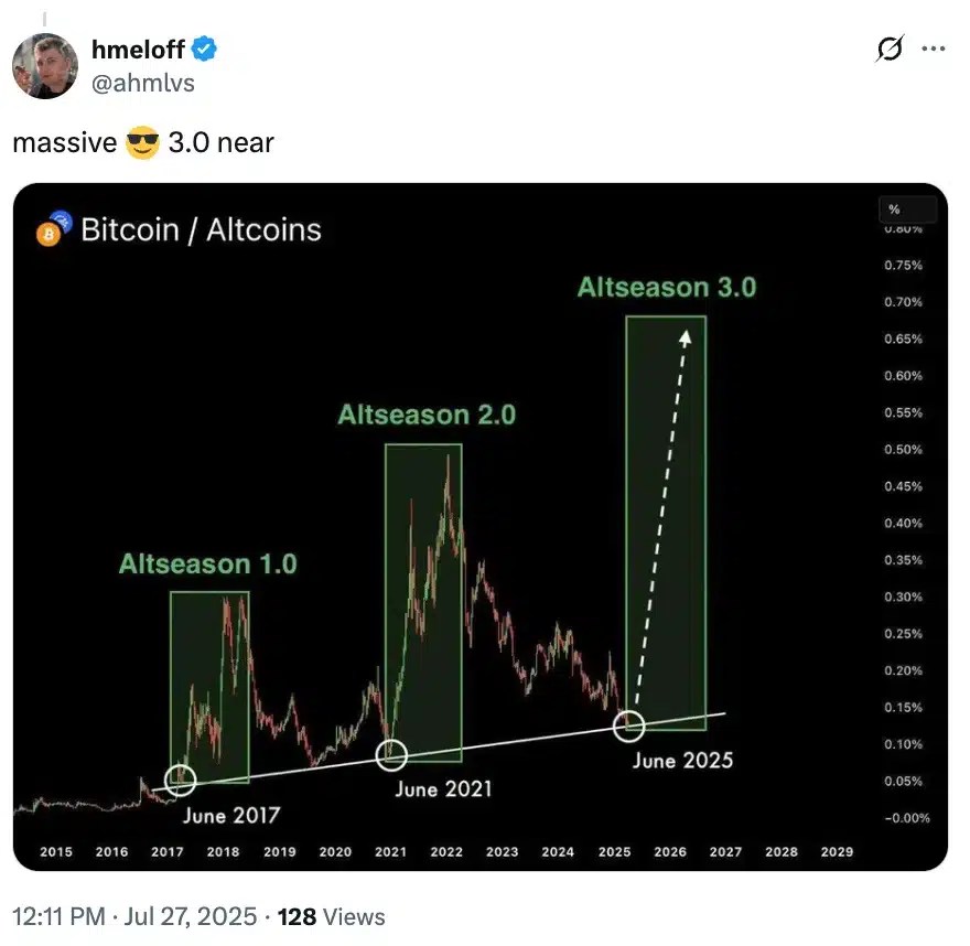 X user on altseason