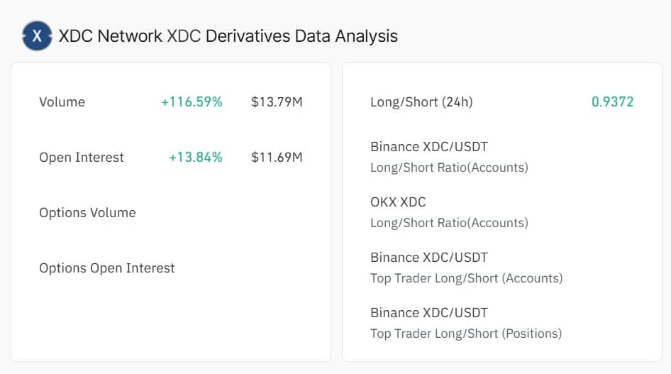 XDC derivatives data analysis
