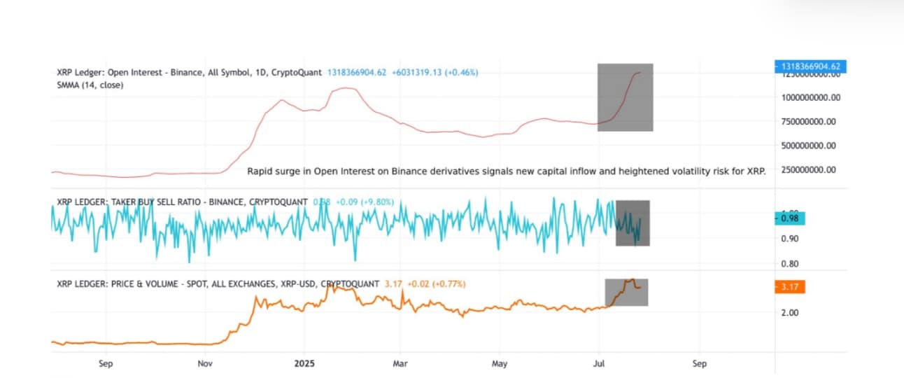 XRP Open Interest