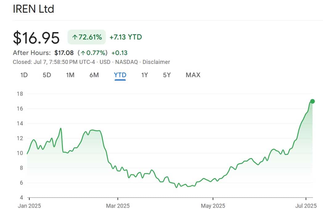 Ires Energy or Iren stocks