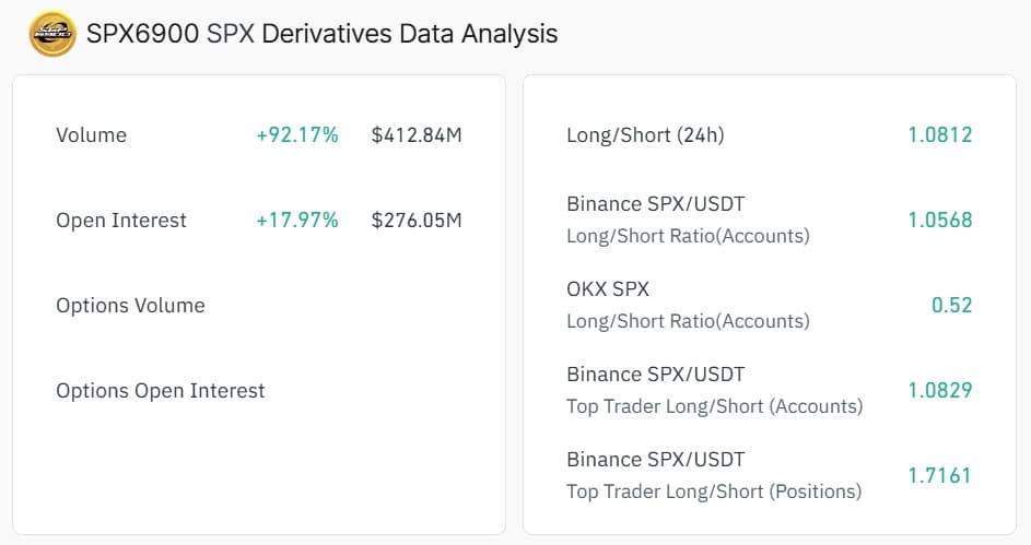 SPX derivatives data