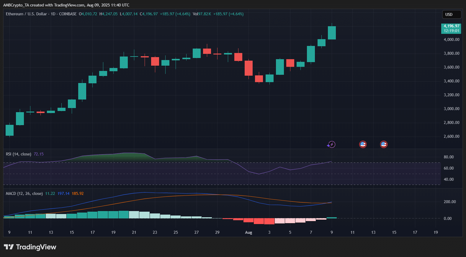 Ethereum