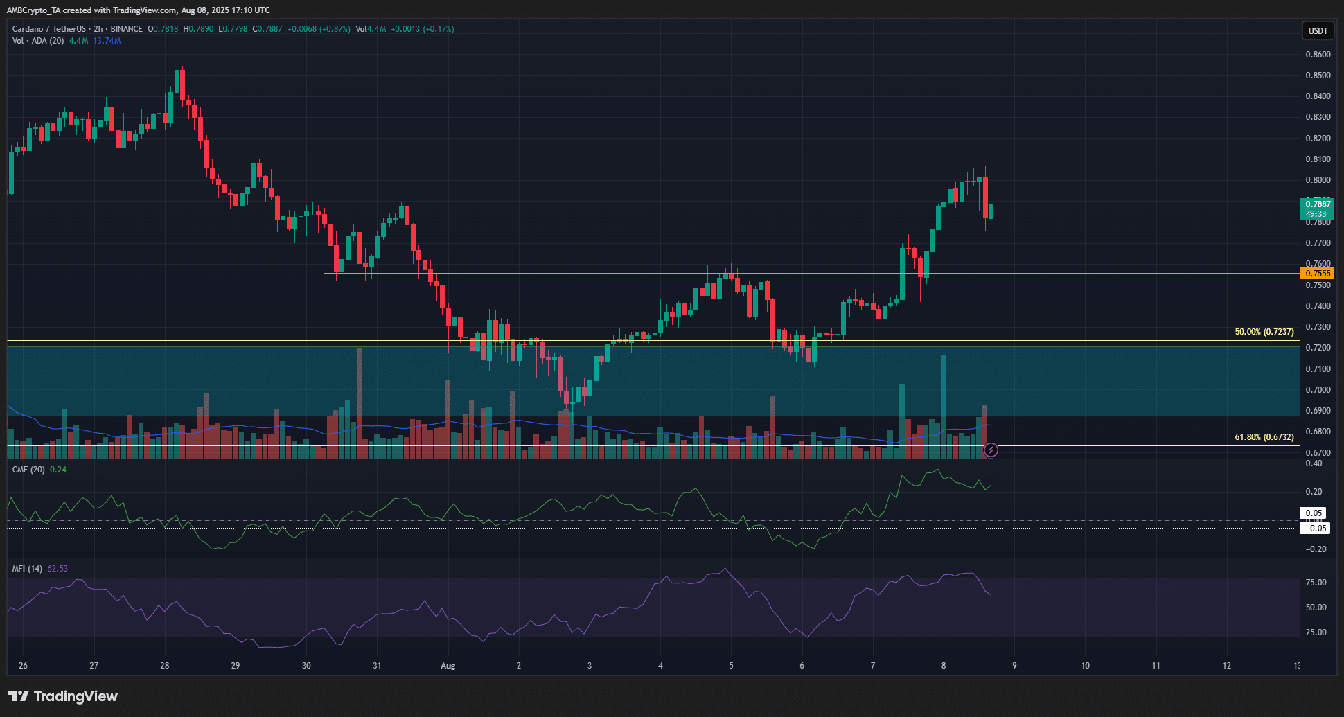Cardano 4 heures