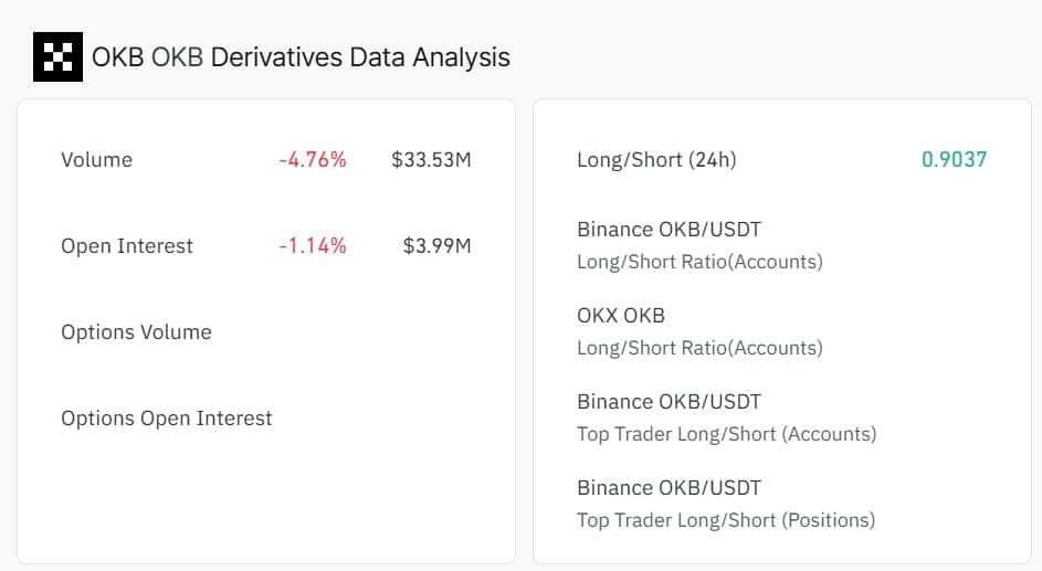 Derivatives data analysis