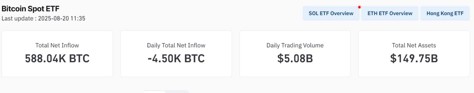 BTC spot ETFs