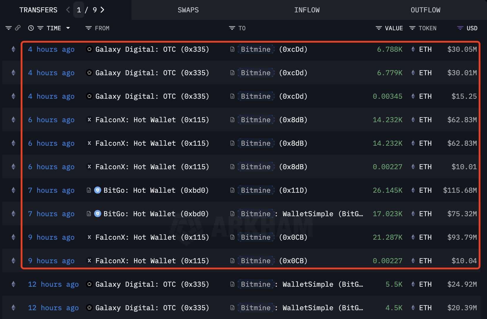 Ethereum eth
