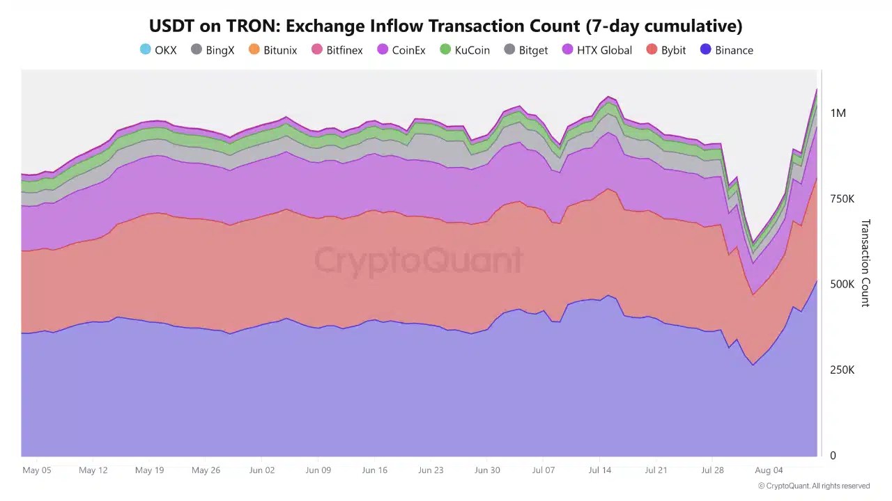 stablecoins