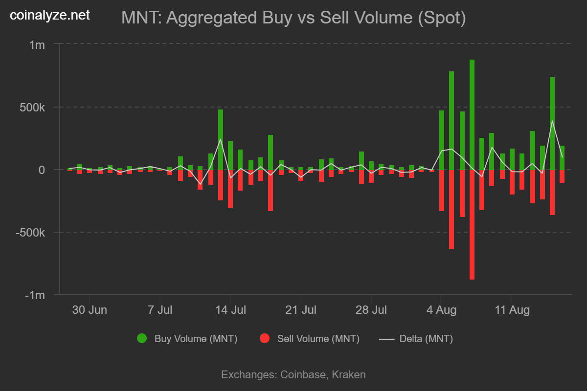 Mnt acheter volume de vente