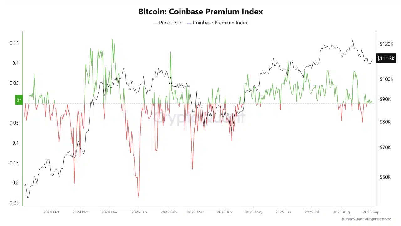 Bitcoin Coinbase Premium