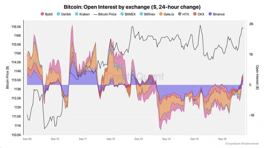 Bitcoin Open Interest