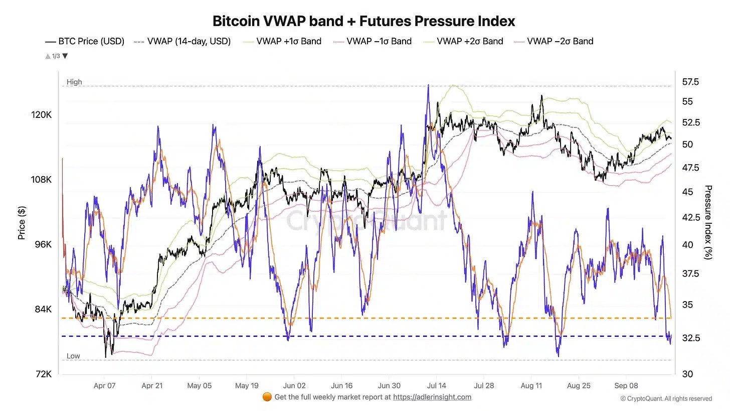 Bitcoin VWAP Band