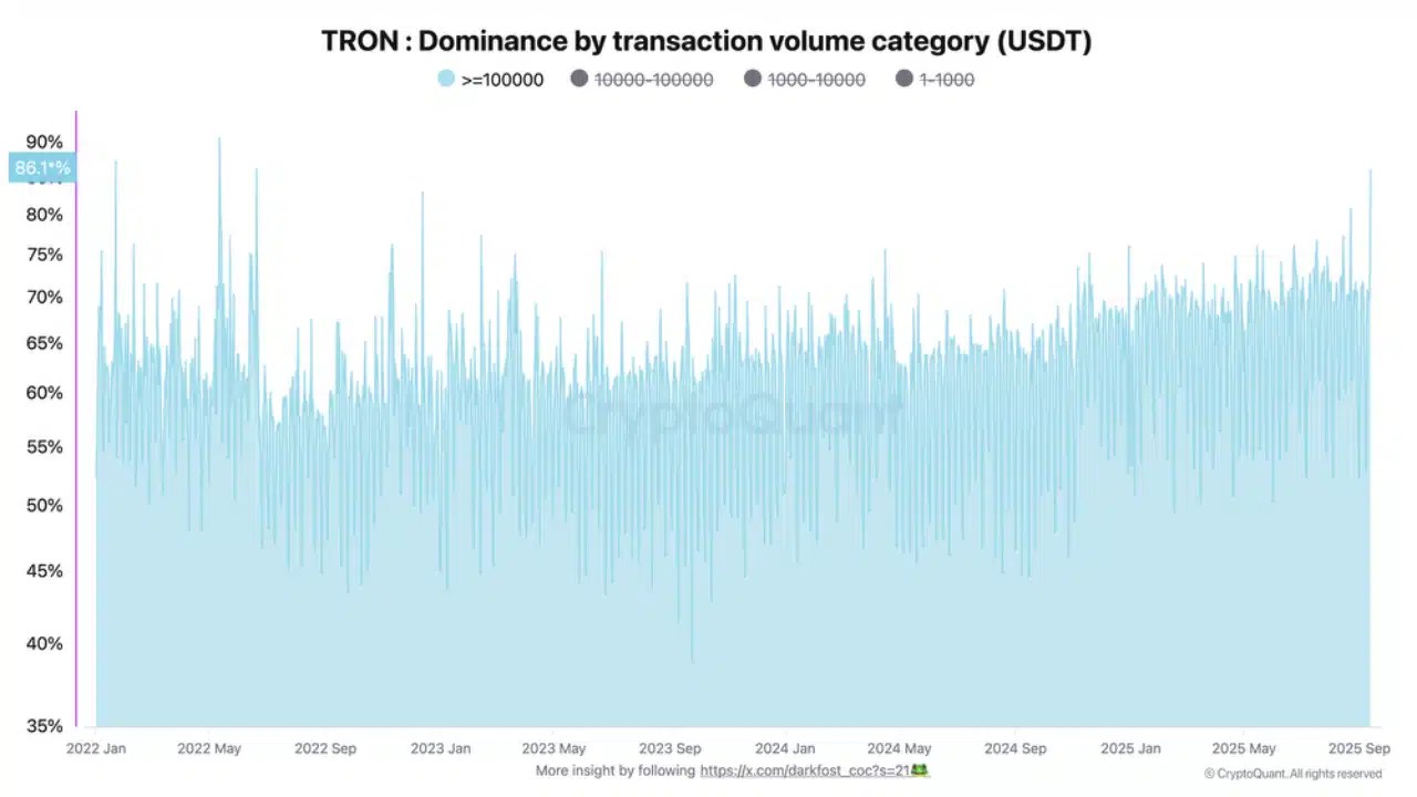 TRON Volume Category