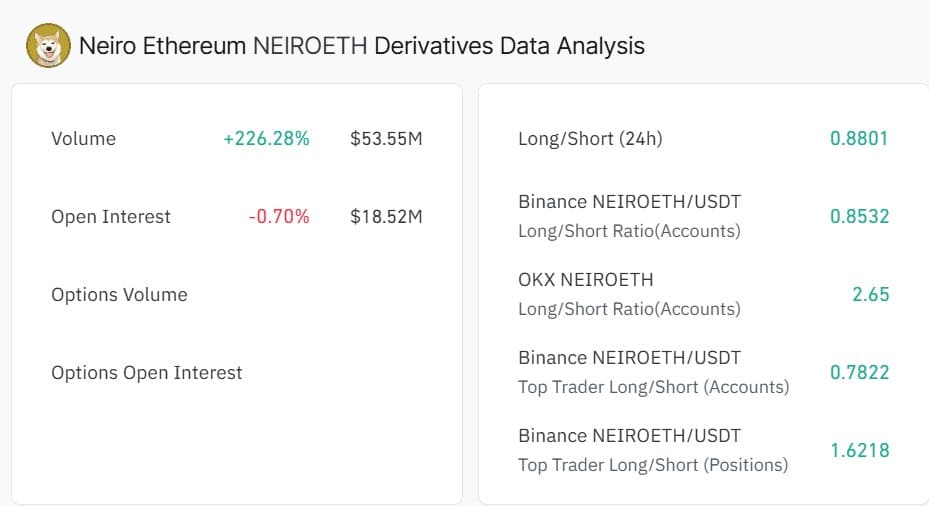 neiro derivatives
