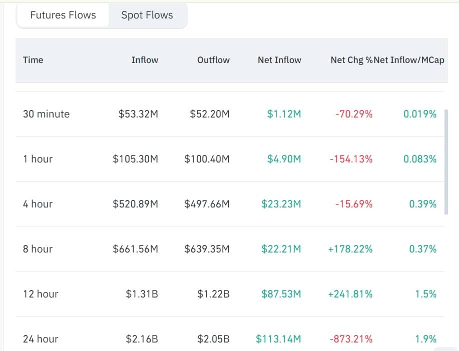 WLFI futures flows