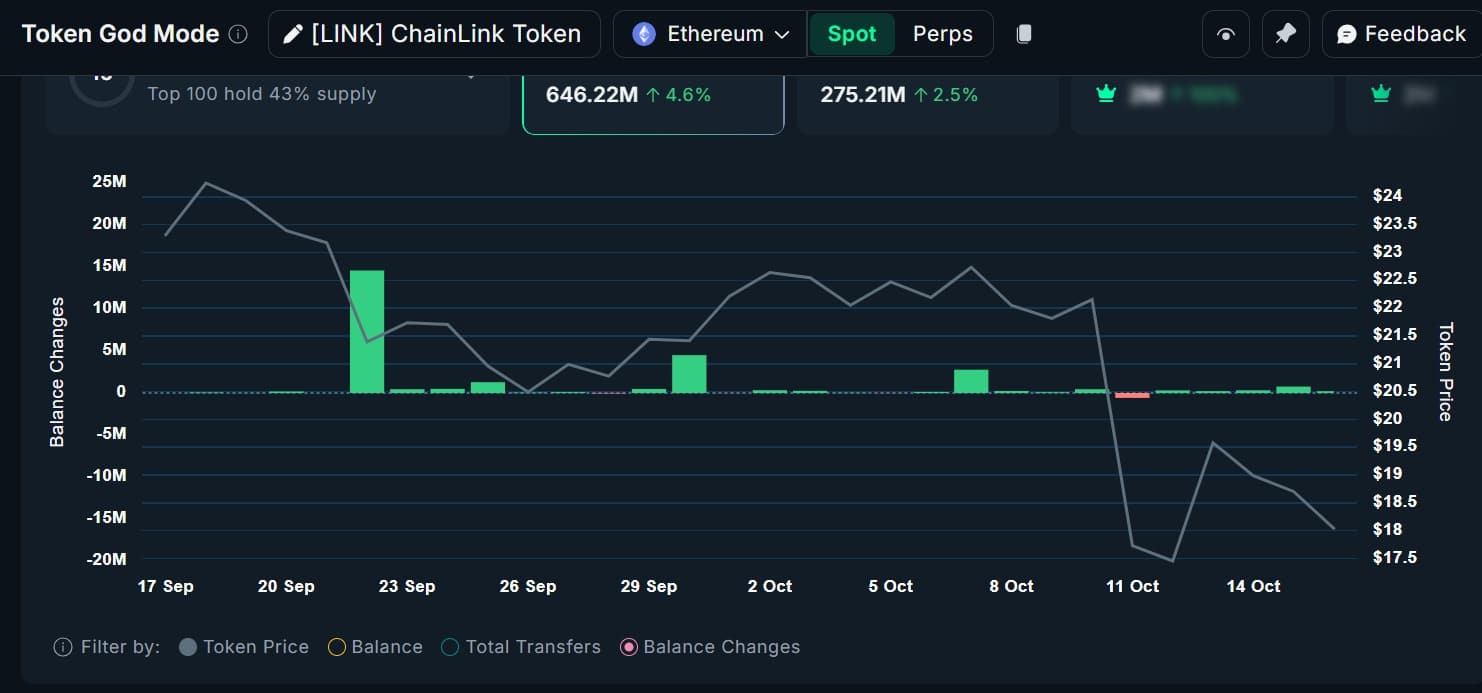 Link top holders balance change