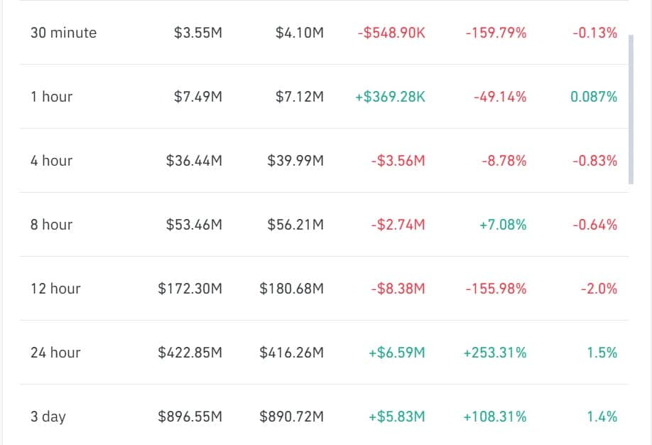 Fartcoin futures flows