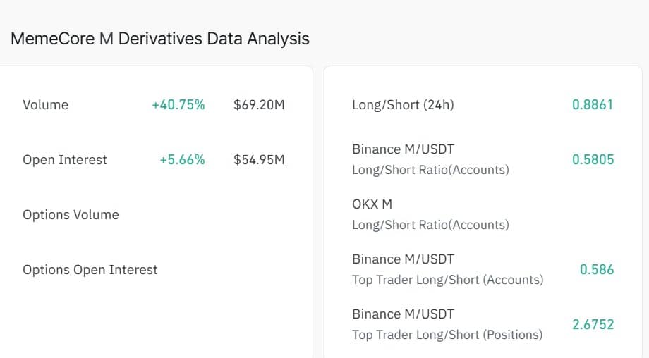 Memecore derivatives