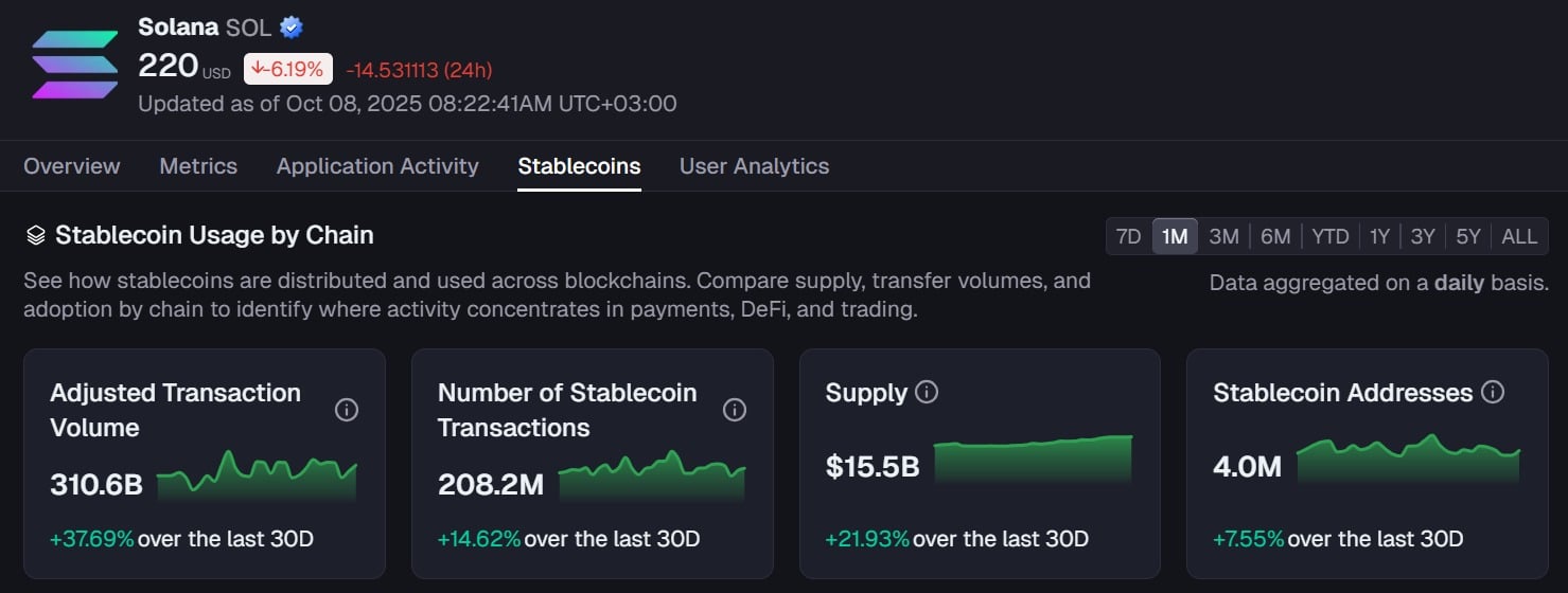 Solana stablecoins