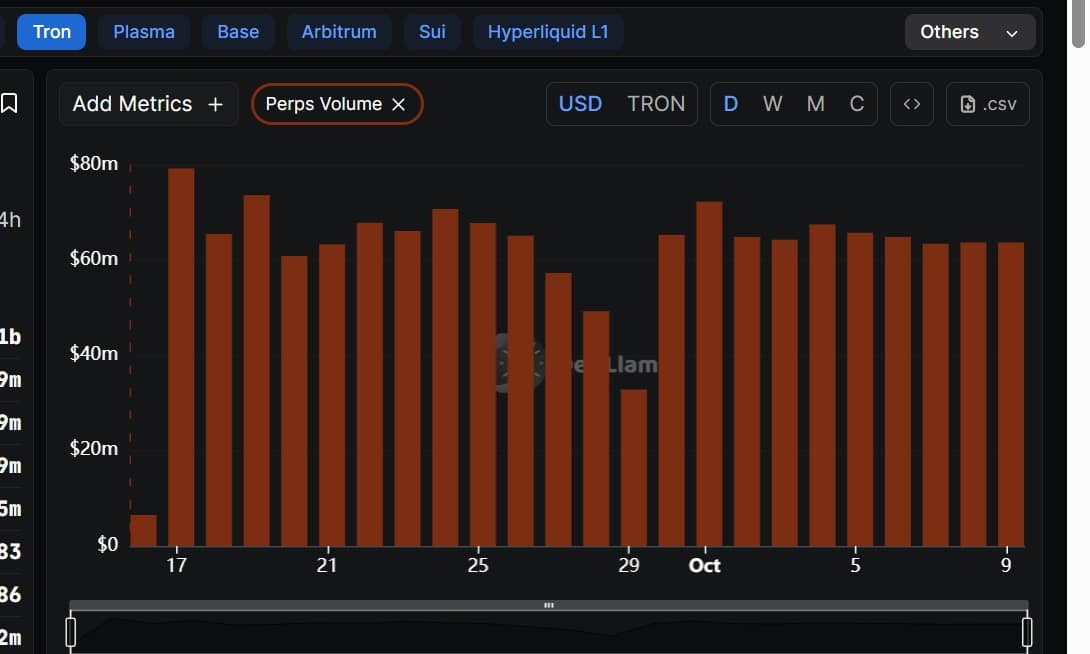 Tron perps volume