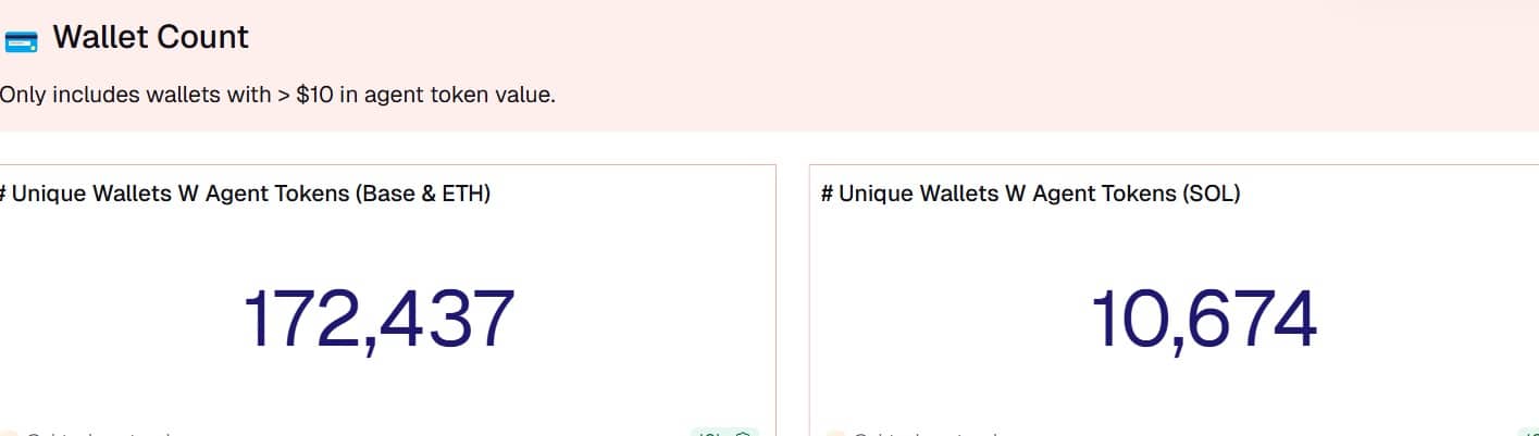 Virtual agents wallets