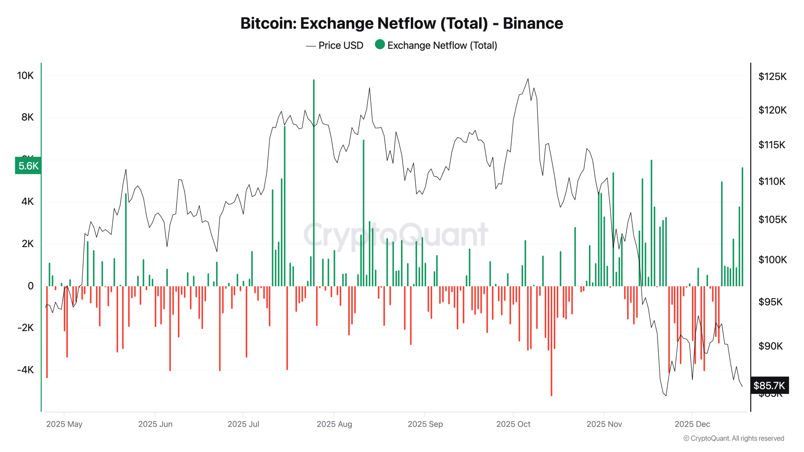Flux Bitcoin Binance