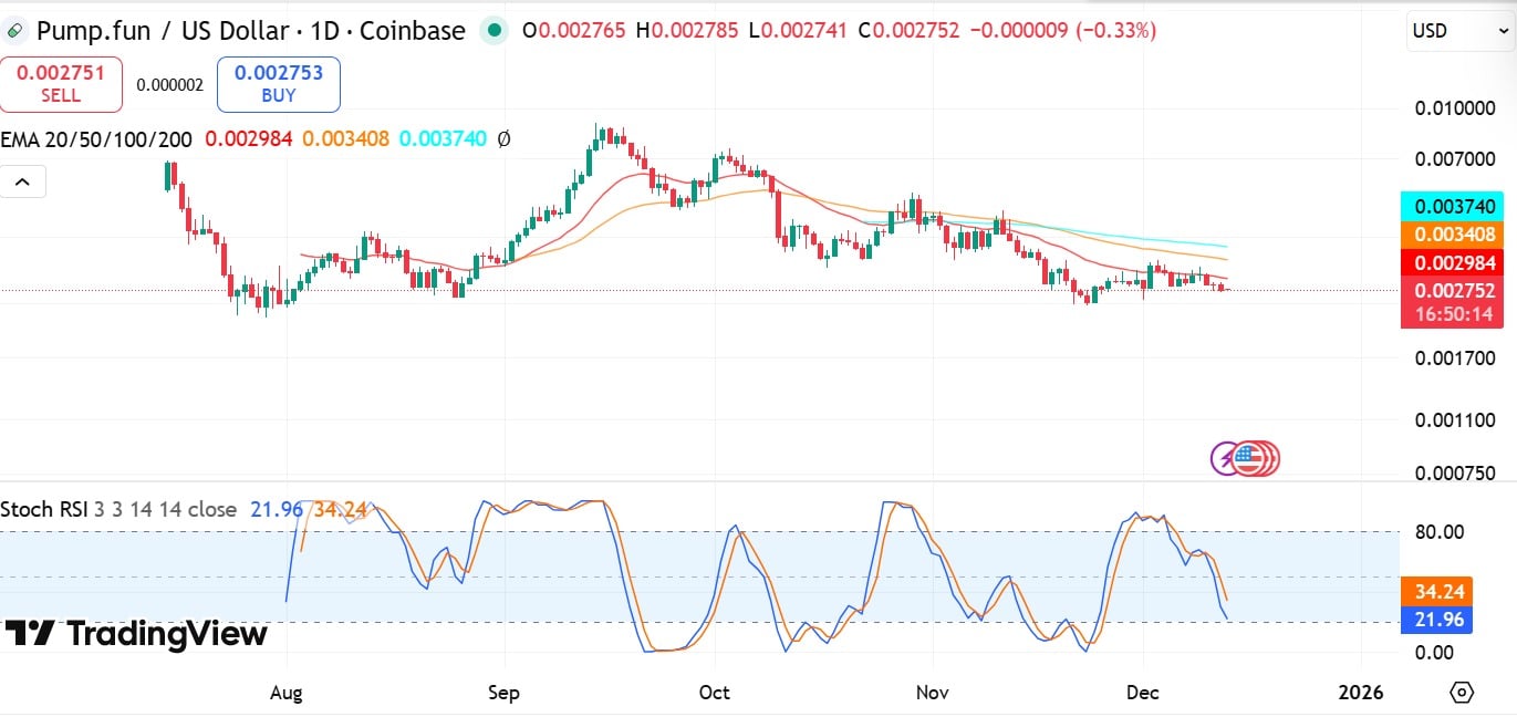 POMPE stoch RSI & EMA