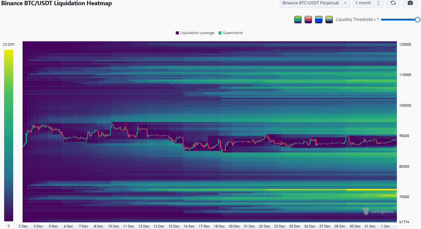 Carte thermique de liquidation de Bitcoin