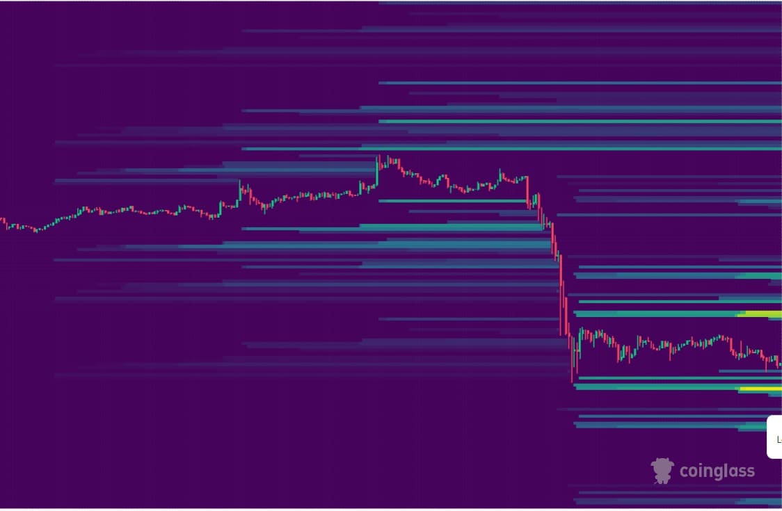 Ethereum liquidation heatmap
