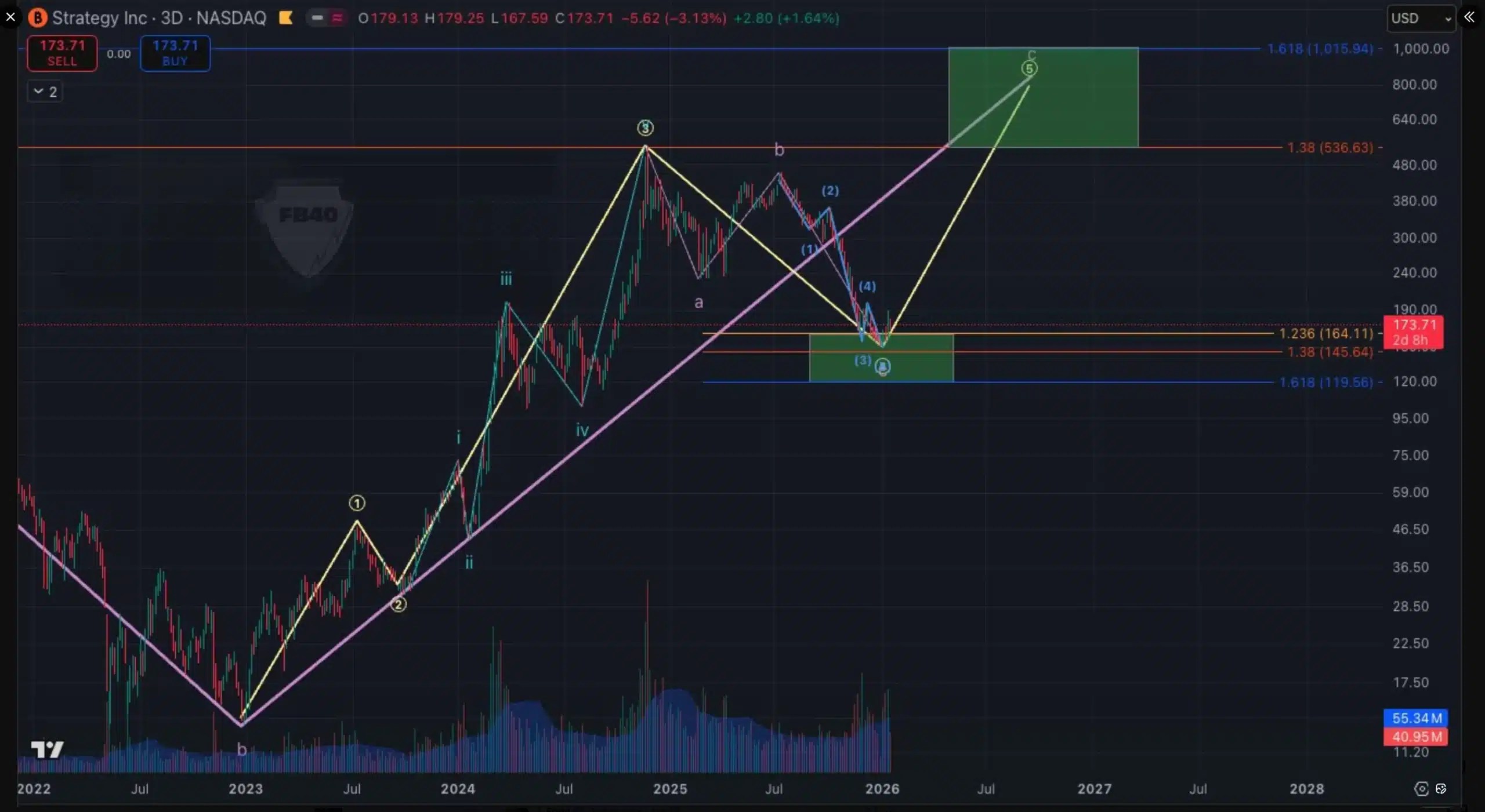 Freedom By 40 on MSTR