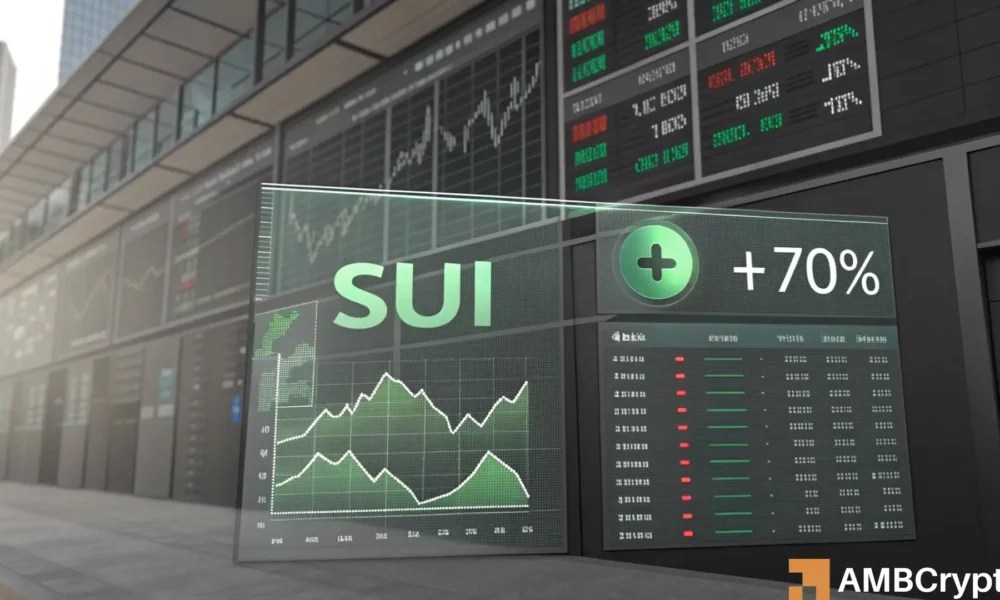 Decoding SUI’s price action – Why a $1.68 breakout could extend toward…