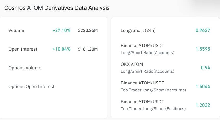 Atom derivatives data