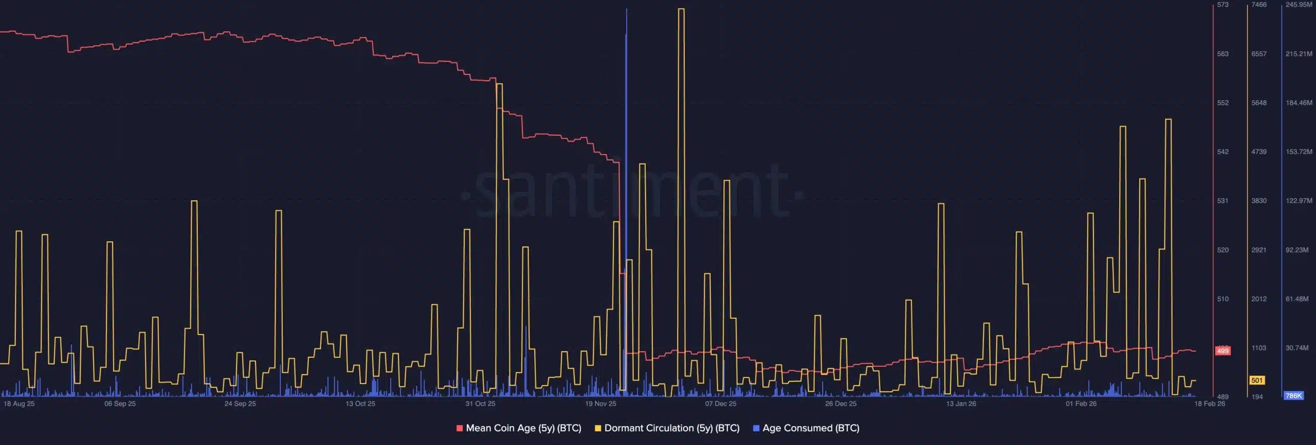 BTC Santiment data analysis