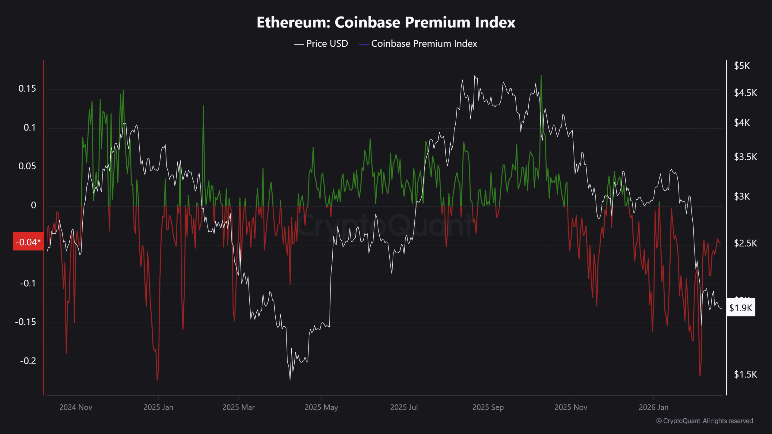 Éthereum