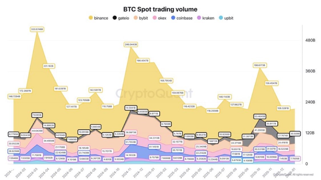 Spot trading volume.