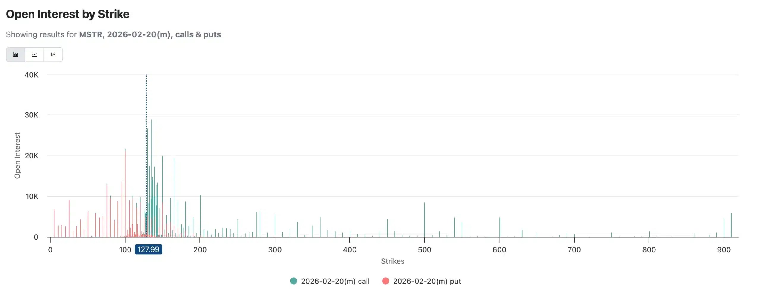 MSTR Open Interest