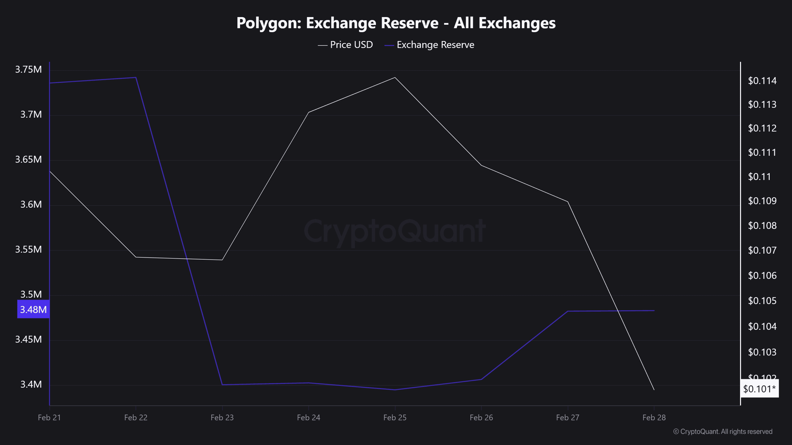 Réserves d'échange de polygones