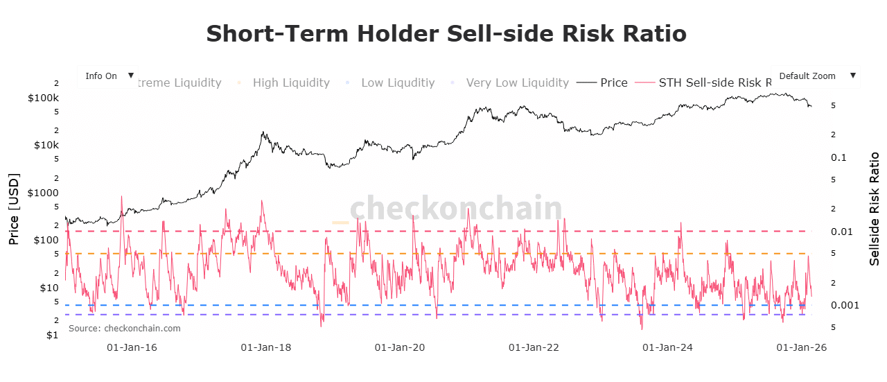Bitcoin sell side risk