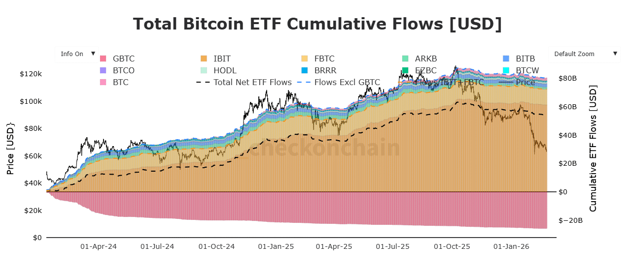 Bitcoin ETFs volume