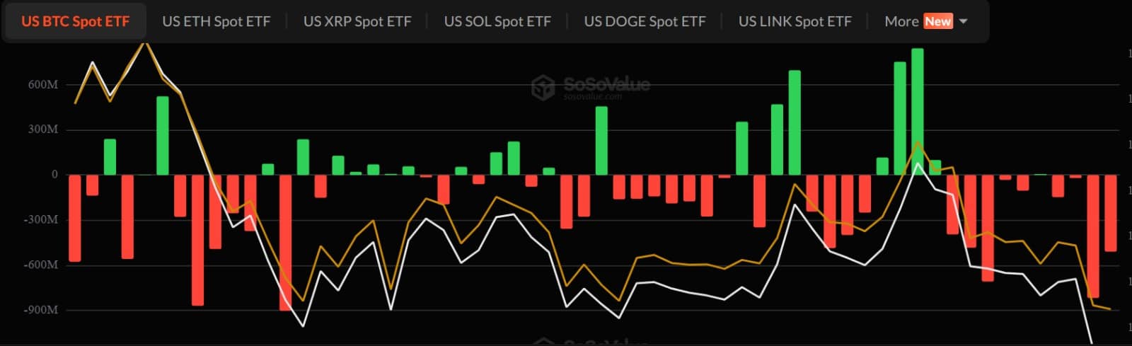 BTC spot ETFs