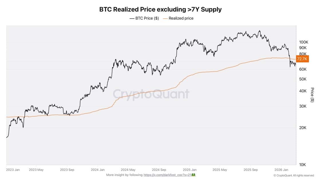 Prix réalisé du Bitcoin