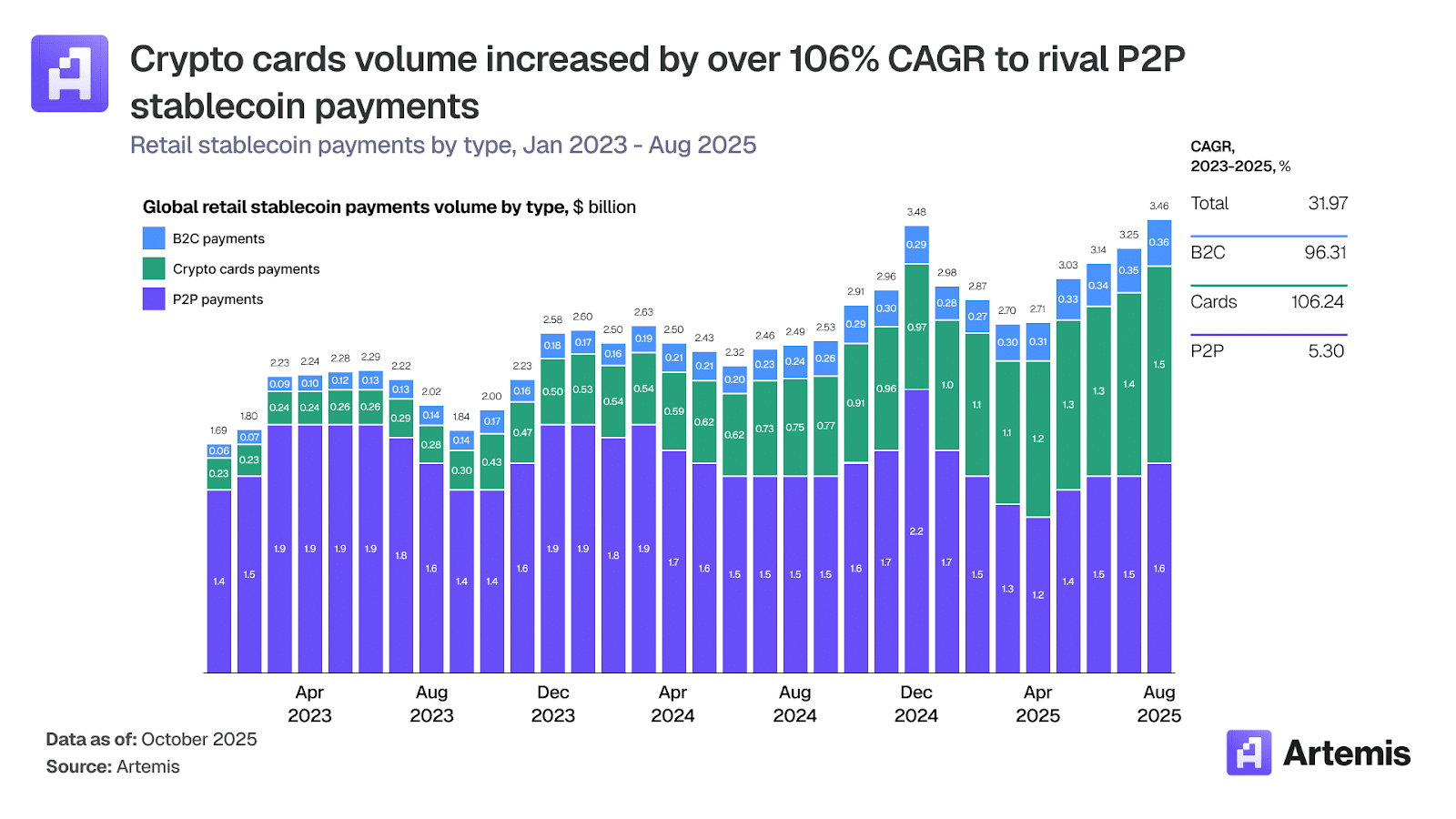 crypto payments