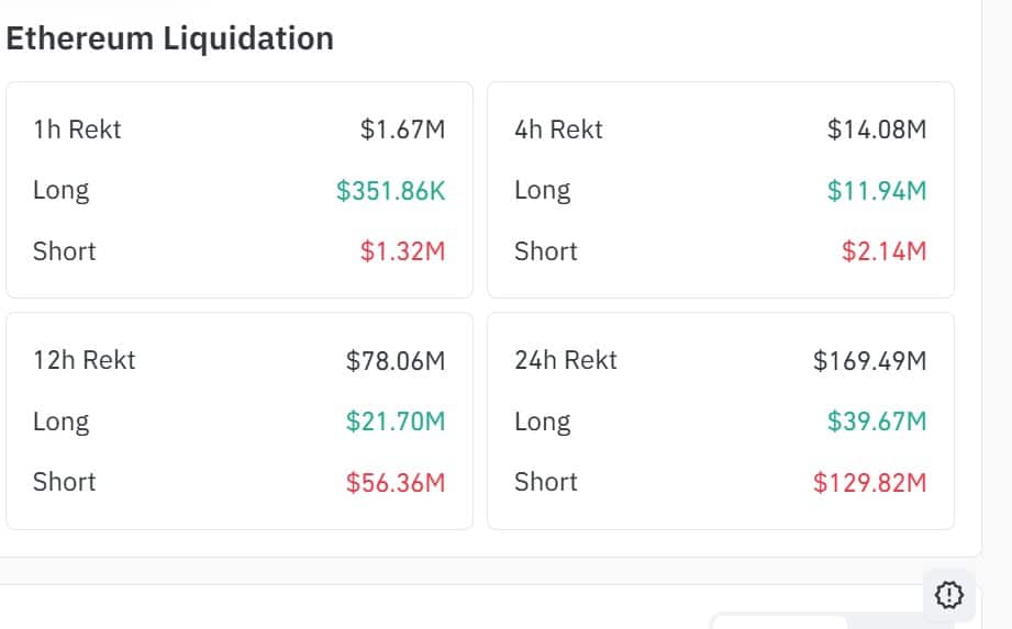 Ethereum liquidation rate