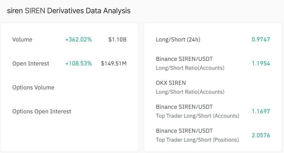 Siren derivatives data