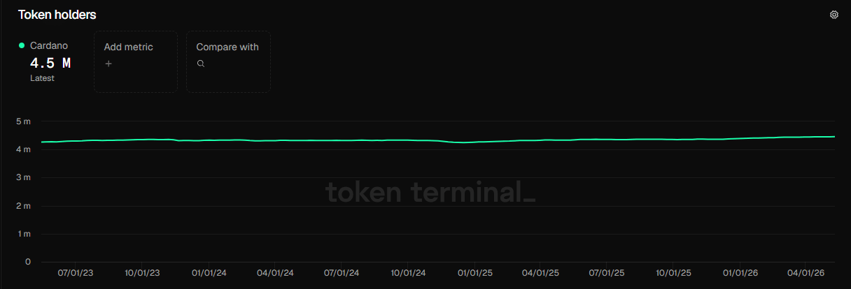 ADA token holders