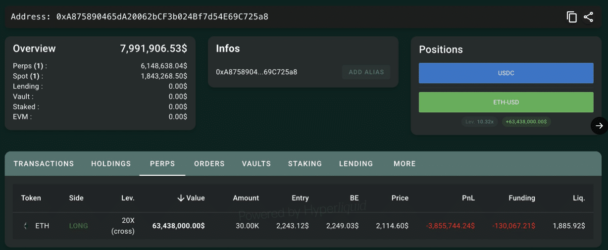 Position de la baleine Ethereum