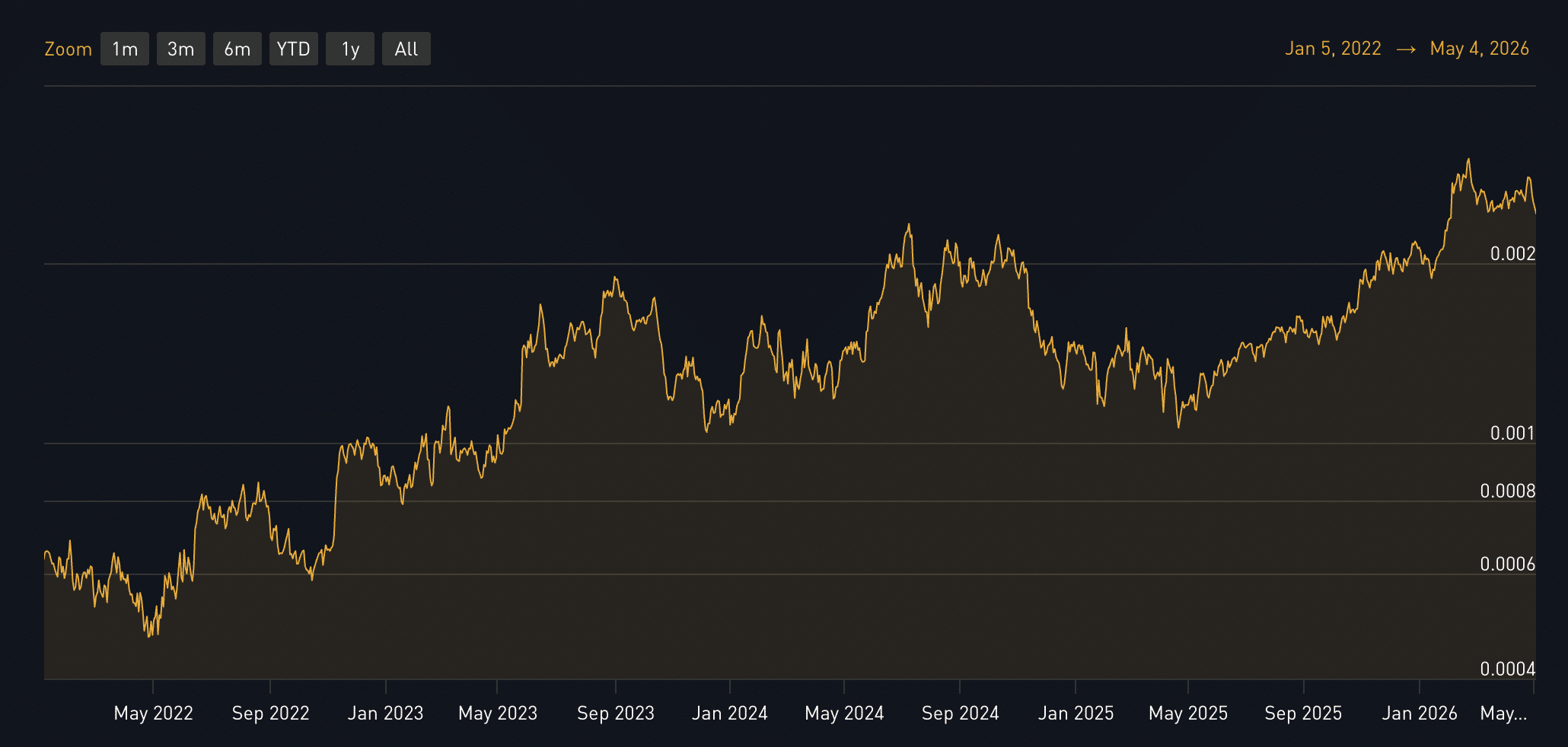 NVDA contre BTC
