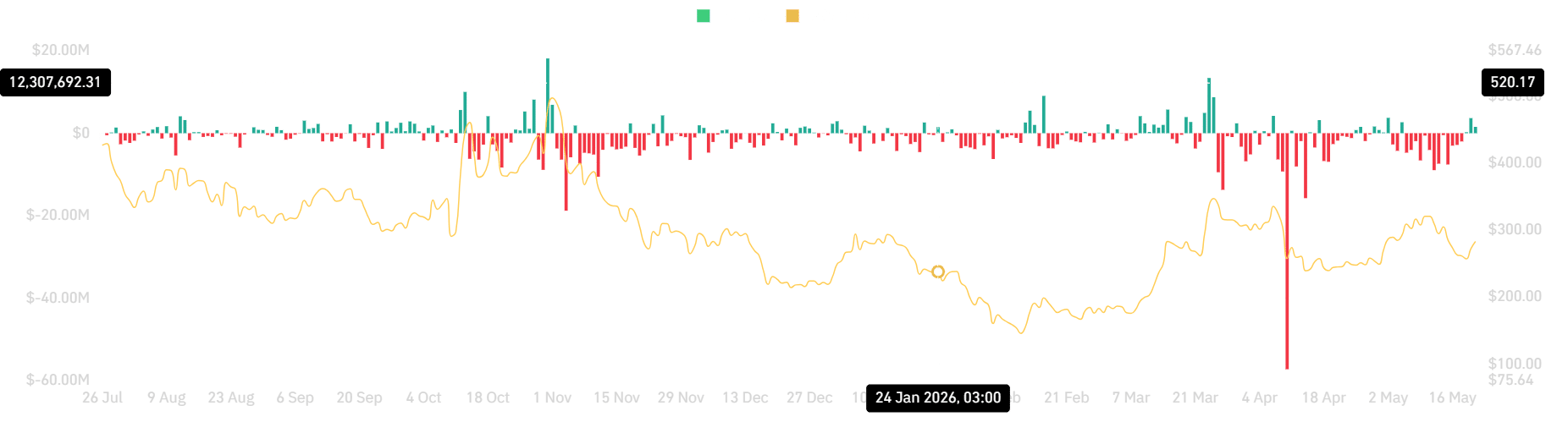 Bittensor SpotNetflow