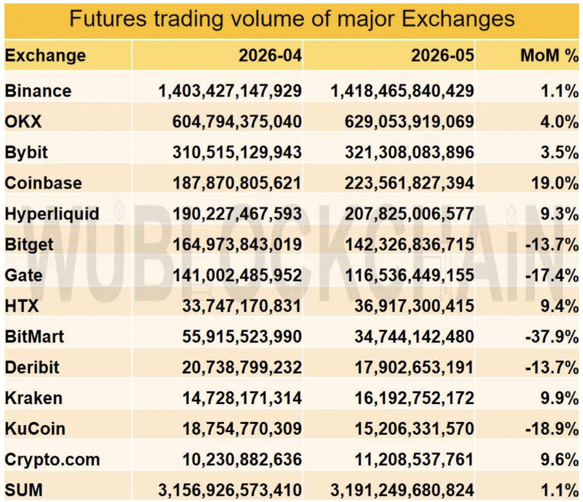 Volume des transactions à terme