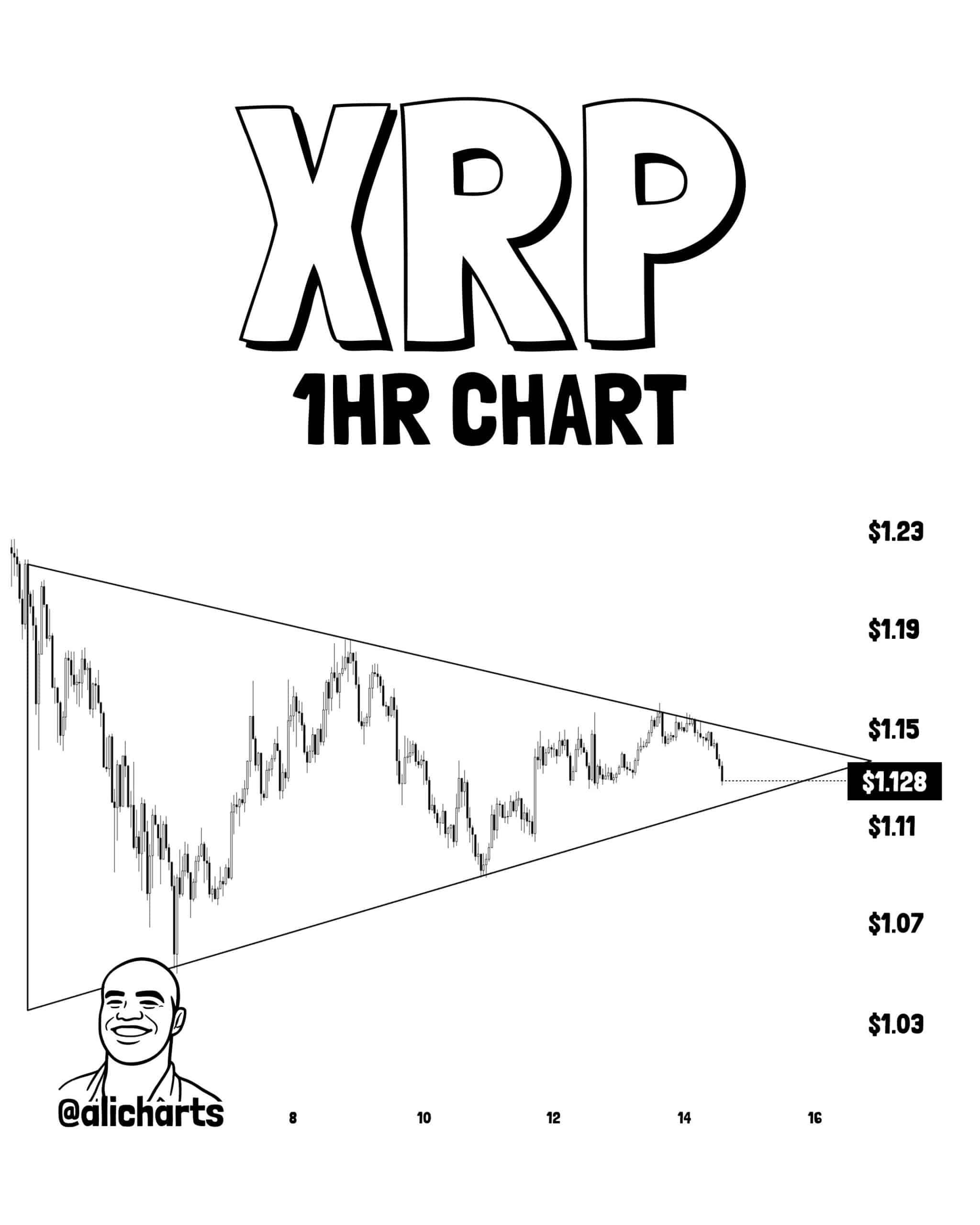 Le prix du XRP atteint son objectif haussier, mais voici pourquoi la prochaine vente pourrait ne pas être loin Le prix du XRP atteint son objectif haussier, mais voici pourquoi la prochaine vente pourrait ne pas être loin